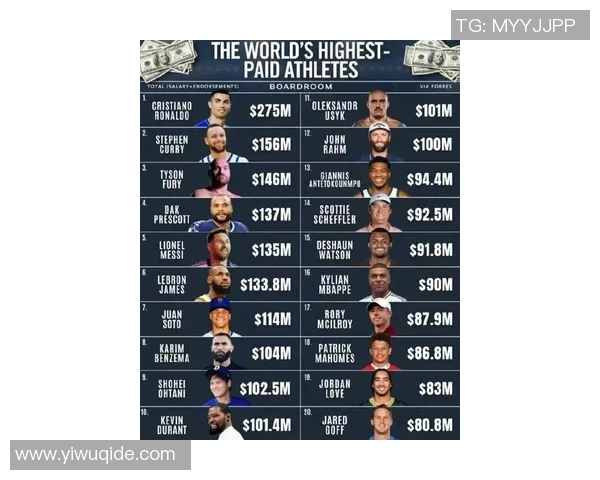 全球运动员收入排行榜揭示体育明星财富背后的秘密与影响力